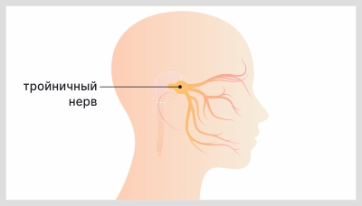 Почему болит левый висок: причины и способы облегчить боль